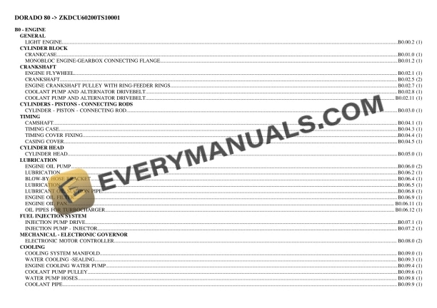 Same DORADO 80 (ZKDCU60200TS10001) Tractor Parts Catalog PDF