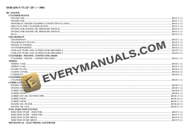 Same DORADO S 75 (24''-28'') (5001) Tractor Parts Catalog PDF