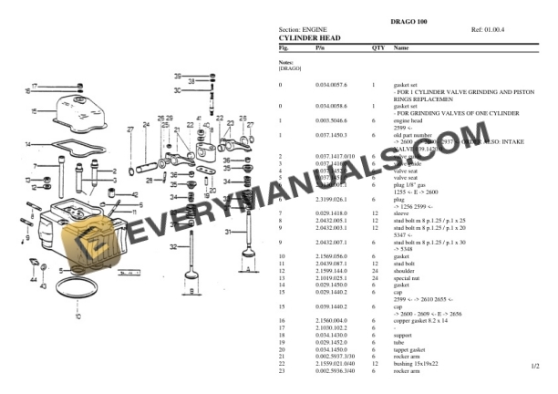 Same DRAGO 100 Tractor Parts Catalog PDF-2