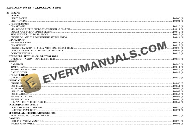 Same EXPLORER III 105 TB (ZKDCS20200TS10001) Tractor Parts Catalog PDF