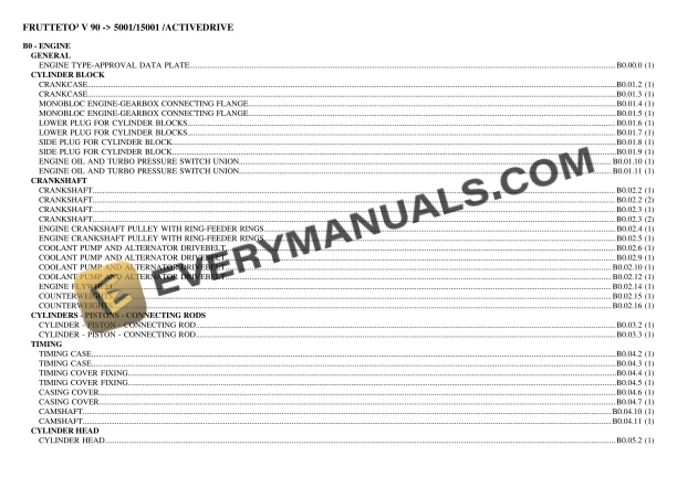 Same FRUTTETO III V 90 (5001 15001 ACTIVEDRIVE) Tractor Parts Catalog PDF