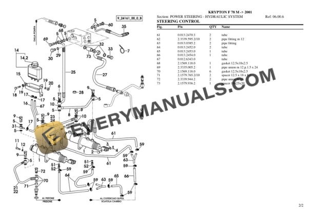 Same KRYPTON F 78 M (2001) Tractor Parts Catalog PDF-5