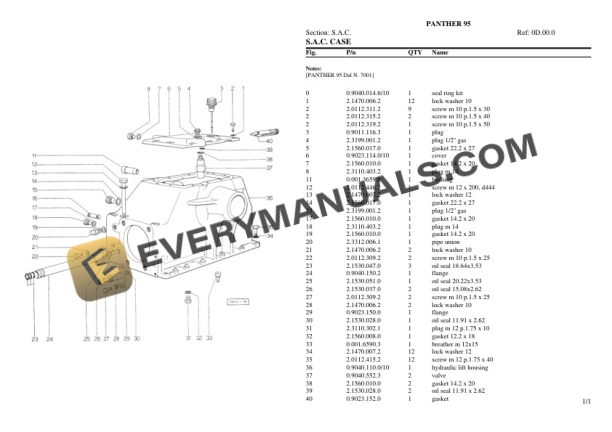 Same PANTHER 95 Tractor Parts Catalog PDF-5