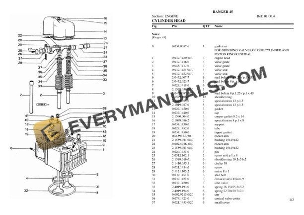 Same RANGER 45 Tractor Parts Catalog PDF-2