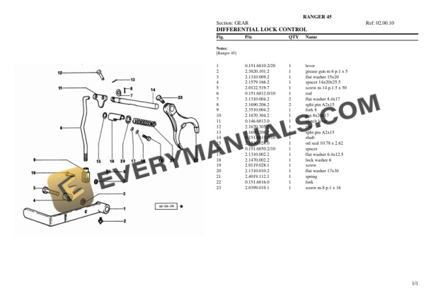 Same RANGER 45 Tractor Parts Catalog PDF-3