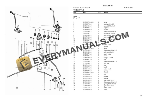 Same RANGER 45 Tractor Parts Catalog PDF-4