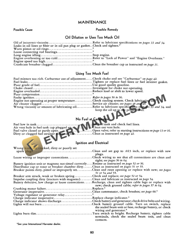 Case 100 Tractor Operator Manual 1004459R2-5