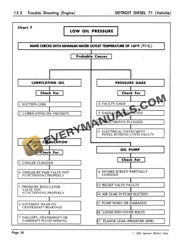 Case 1080, 1080B Excavator Service Manual 8-42680-R1-4