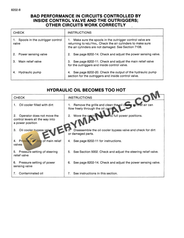 Case 1085B, 1086B Cruz-Air Service Manual 8-44630-5