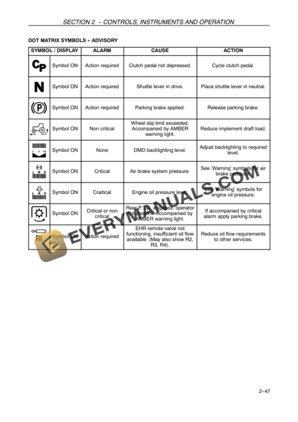 Case 110, 115, 120, 125, 130, 140 Maxxum ProTractor Operator Manual 87672065-2