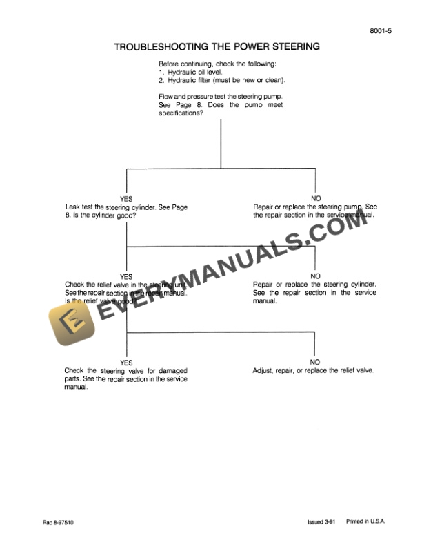 Case 1100 Series Tractor Schematic Set Service Manual 8-97760-4