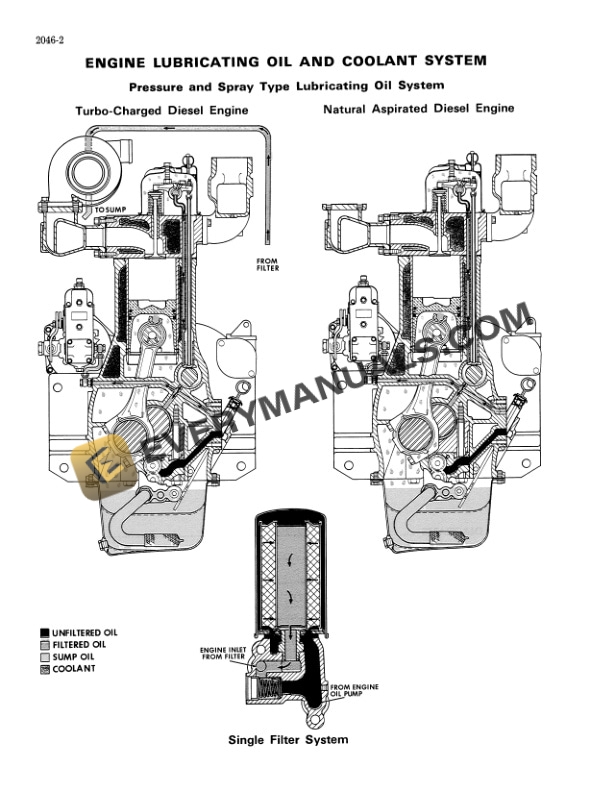 Case 1150B Crawler Service Manual 9-72547-2