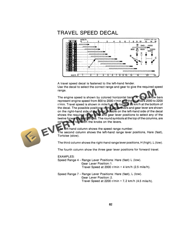 Case 1194 Tractor Operator Manual 9-9732. PDF 6 Case 1194 Tractor Operator Manual 9-9732. PDF - Image 4
