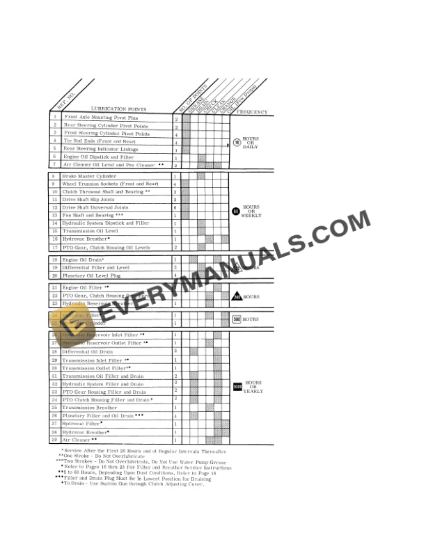 Case 1200 Tractor Operator Manual 9-1982.-2