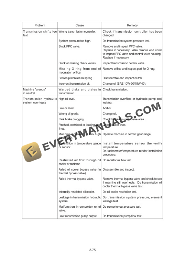 Case 1221F Tier 4 Wheel Loader Service Manual 47544213-2
