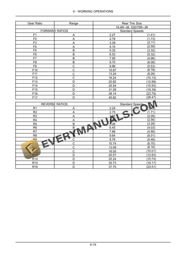 Case 1254, 1404 Tractor Operator Manual 51426552 PDF 5 Case 1254, 1404 Tractor Operator Manual 51426552 PDF - Image 3