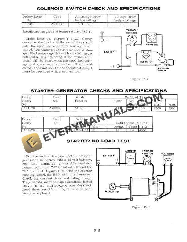 Case 130, 180 Compact Tractor Service Manual 9-76391-3