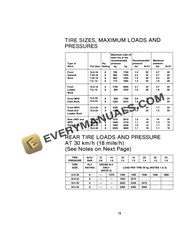 Case 1494 Tractor Operator Manual 9-9812. PDF 4 Case 1494 Tractor Operator Manual 9-9812. PDF - Image 2