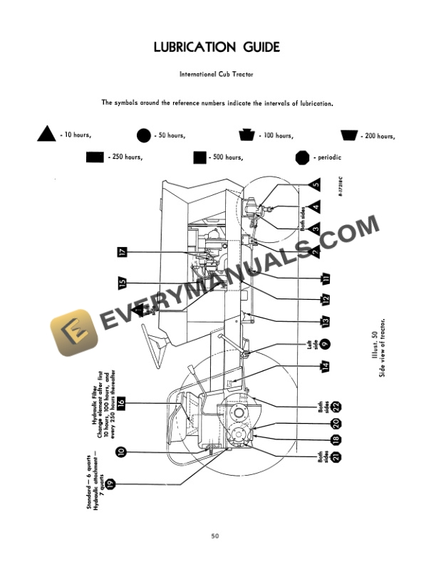 Case 154 Lo-Boy Tractor Operator Manual 1084151R1 PDF 7 Case 154 Lo-Boy Tractor Operator Manual 1084151R1 PDF - Image 5
