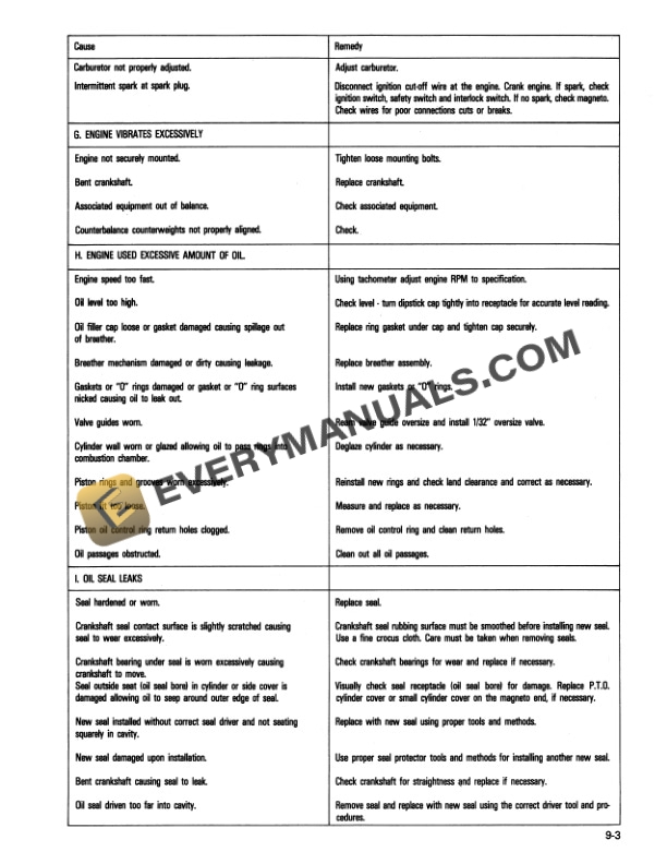Case 1816, 1816B, 1816C Uni-Loader Service Manual 8-41040-2