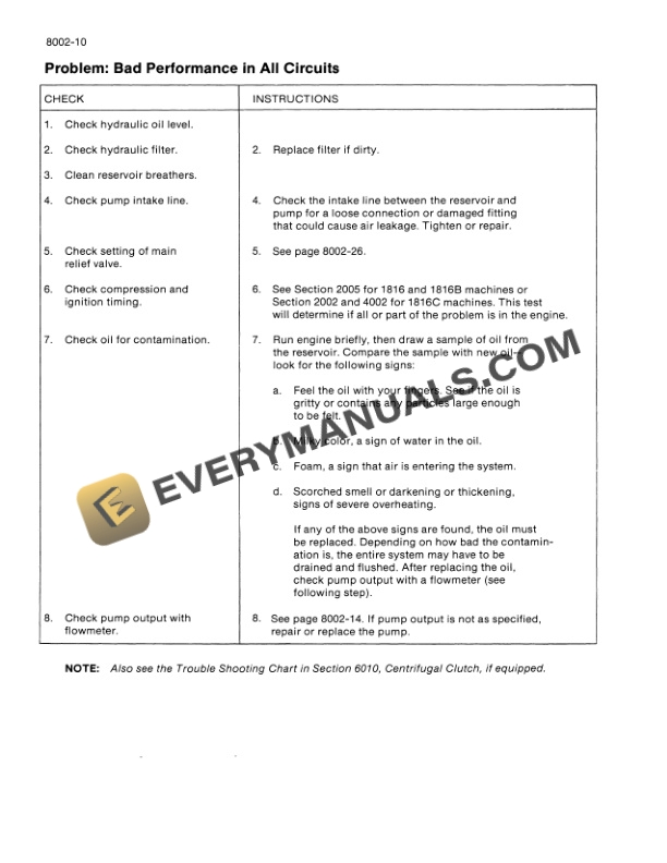 Case 1816, 1816B, 1816C Uni-Loader Service Manual 8-41040-5
