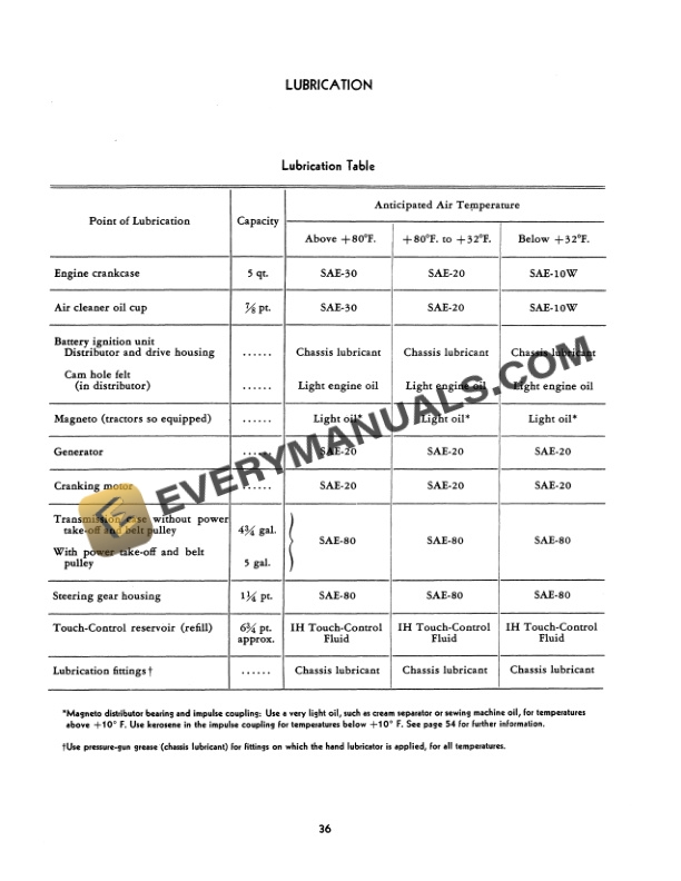 Case 200 Farmall Tractor Operator Manual 1004379R3-3