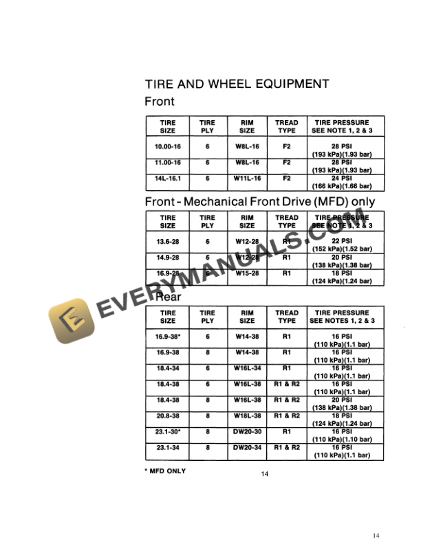 Case 2090 Tractor Operator Manual 9-6374. PDF 4 Case 2090 Tractor Operator Manual 9-6374. PDF - Image 2