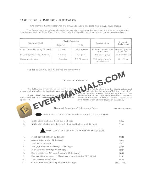 Case 210 IH Operator Manual 1090176R2-5