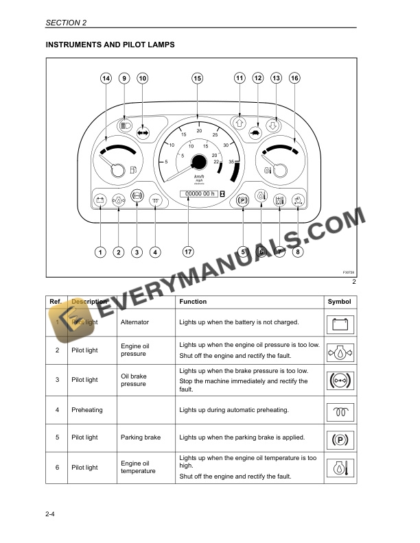 Case 21E, 121E, 221E, 321E Compact Wheel Loader Operator Manual 87647835 NA-2