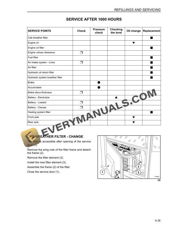 Case 21E, 121E, 221E, 321E Compact Wheel Loader Operator Manual 87647835 NA-4