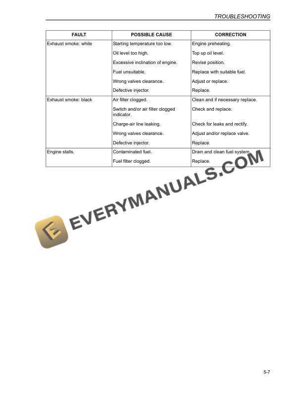 Case 21E, 121E, 221E, 321E Compact Wheel Loader Operator Manual 87647835 NA-5