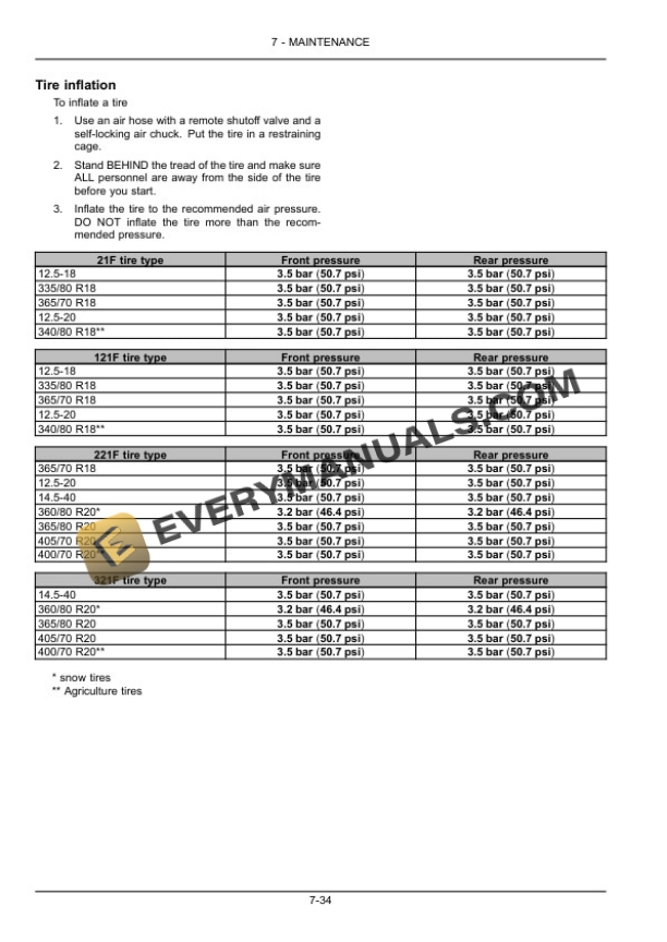 Case 21F, 121F, 221F, 321F Compact Wheel Loader Operator Manual 47961305-4