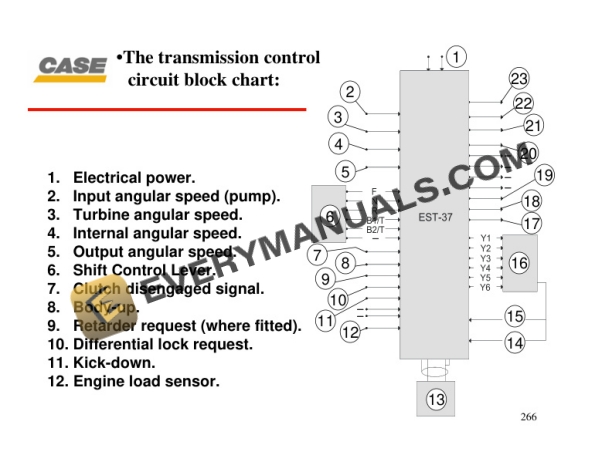 Case 25 Ton, 30 Ton Articulated Dump Truck Service Training-5