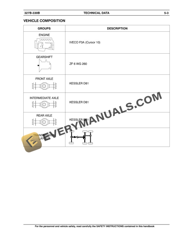 Case 327B, 330B Tier 3 Articulated Truck Operator Manual 84301127-5