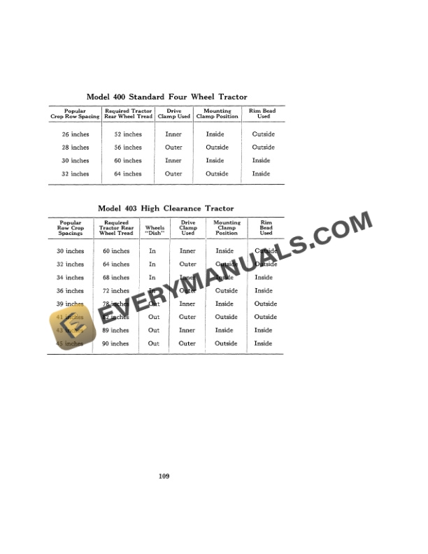 Case 400 Diesel Tractor Operator Manual 5688-4