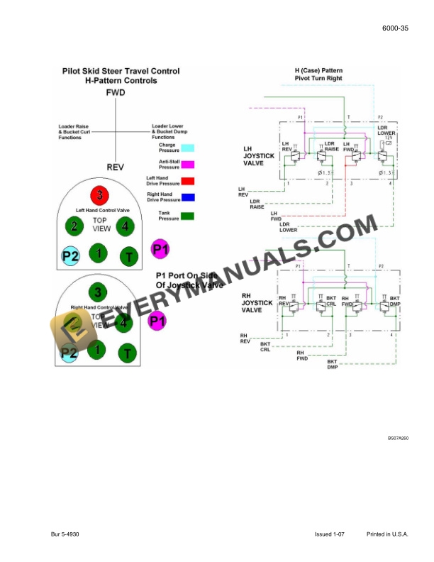 Case 430, 440, 440CT Series 3 Skid Steer Repair Manual 87634767NA-3
