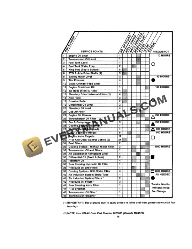 Case 4994 Tractor Operator Manual 9-9870. PDF 4 Case 4994 Tractor Operator Manual 9-9870. PDF - Image 2