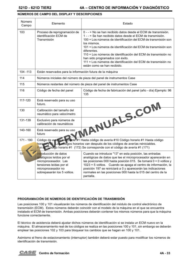 Case 521D, 621D Tier 2 Wheel Loader Training Manual-3