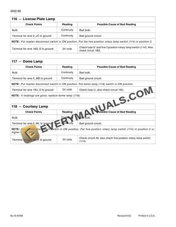 Case 521D Loader Service Manual 6-40742 PDF 4 Case 521D Loader Service Manual 6-40742 PDF - Image 2