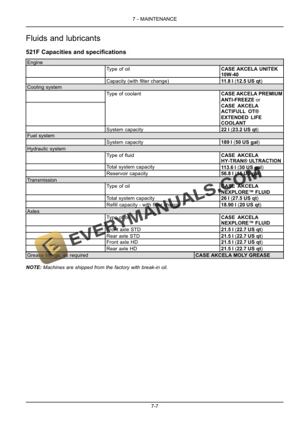 Case 521F Tier 2 Wheel Loader Operator Manual 47560106-4