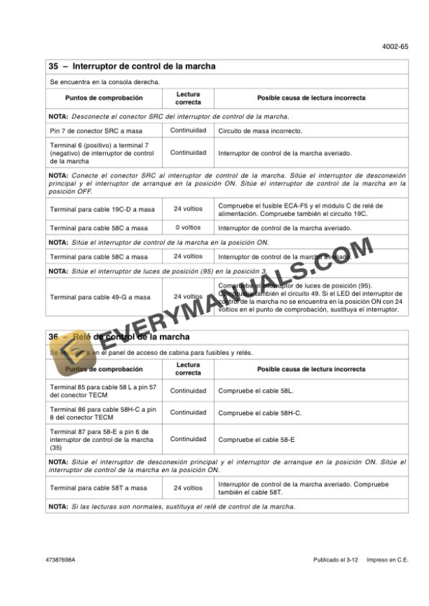 Case 521F Tier 4 Wheel Loader Repair Manual 47387698A ES-2