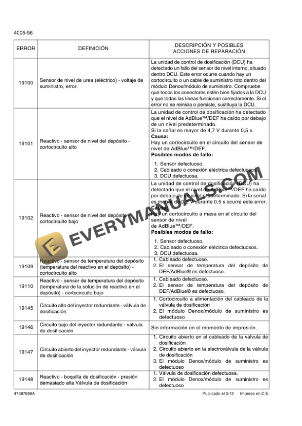 Case 521F Tier 4 Wheel Loader Repair Manual 47387698A ES-3