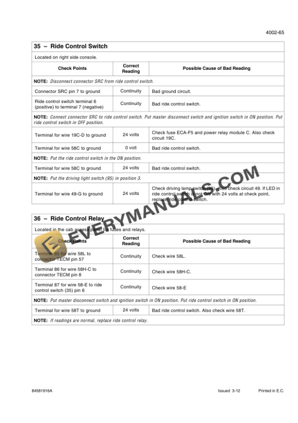 Case 521F Tier 4 Wheel Loader Service Manual 84581916A-2