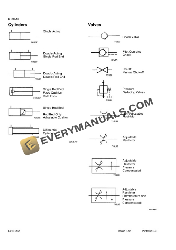 Case 521F Tier 4 Wheel Loader Service Manual 84581916A-5
