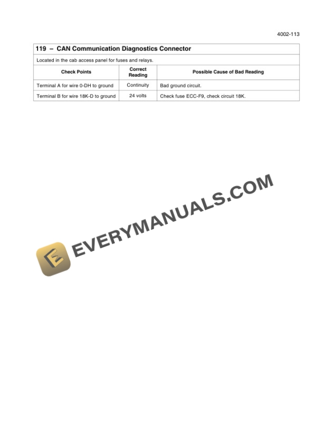 Case 521F Wheel Loader Tier II Service Manual 47476327-2