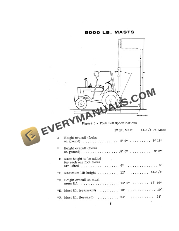 Case 580 CK Forklift Operator Manual 9-72622-2