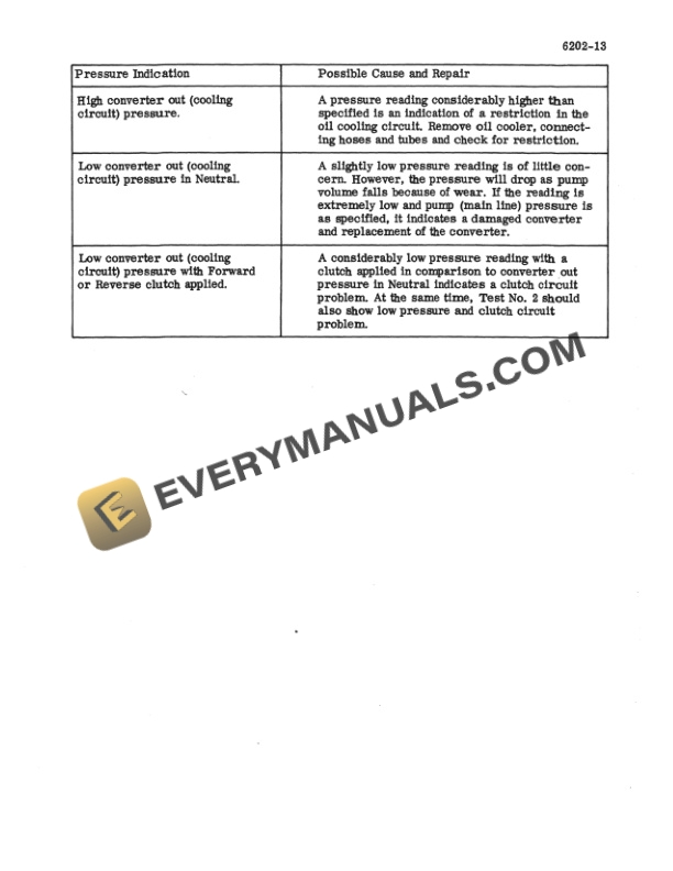 Case 580F Loader Backhoe Service Manual 9-66415-4