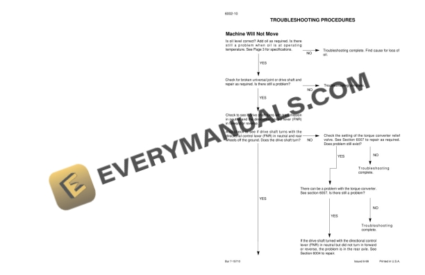 Case 585G, 586G, 588G Forklift Service Manual 7-14851-3