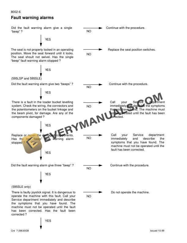 Case 595SLE, 595LSP Loader Backhoe Service Manual 7-22470GB-4
