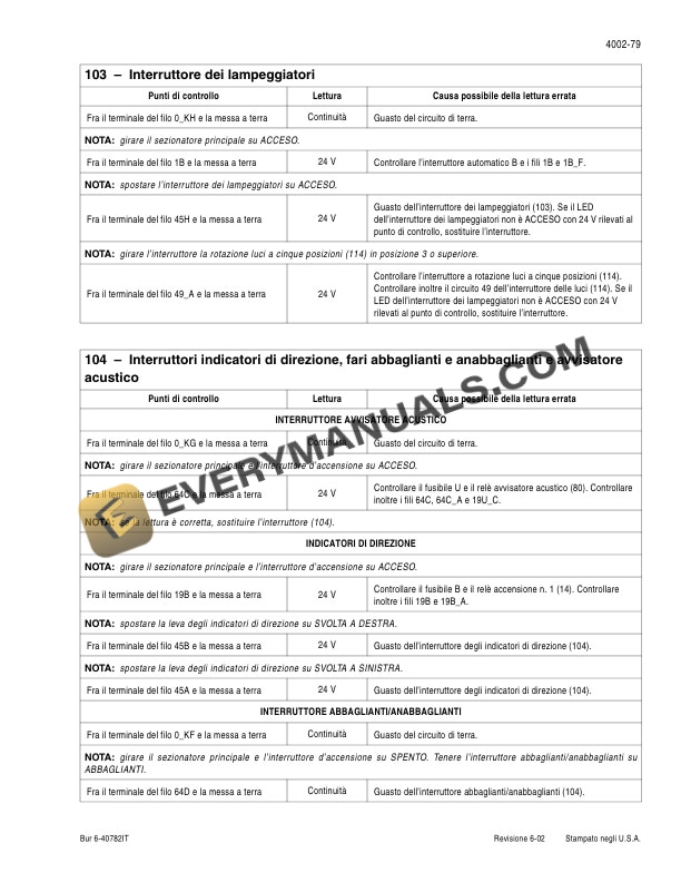 Case 621D Charger Maintenance Manual 6-42961IT-2